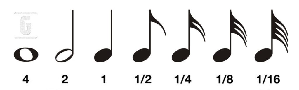 Figuras musicales y sus valores en tiempos o pulsos.