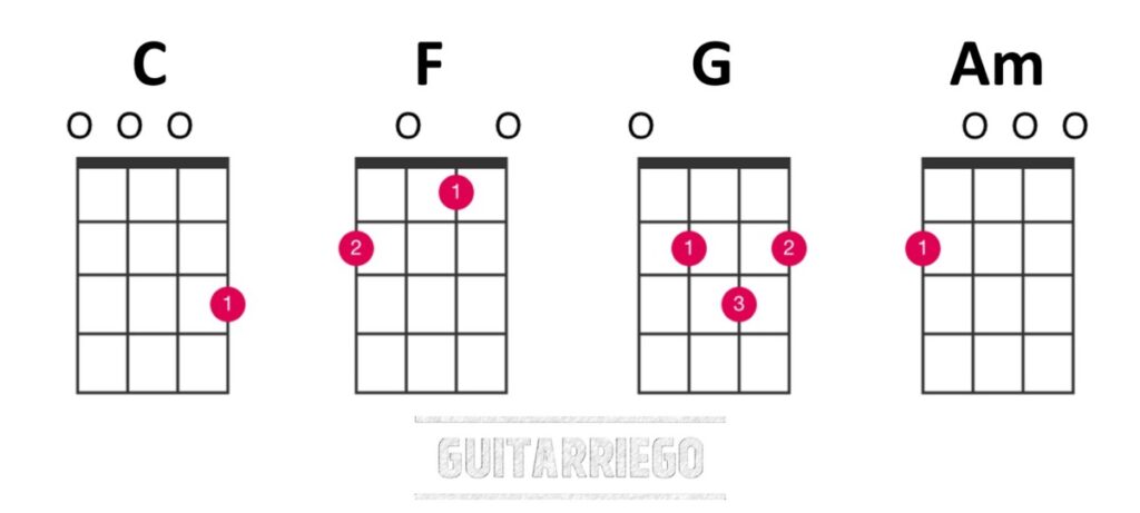 Akkorde für Do, Fa, Sol und a-Moll, fünf einfache Akkorde, um viele Lieder auf der Ukulele zu spielen.